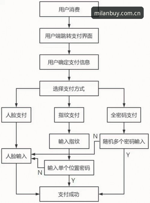 米兰官网安全吗？从验证到支付的全流程安全探究指南